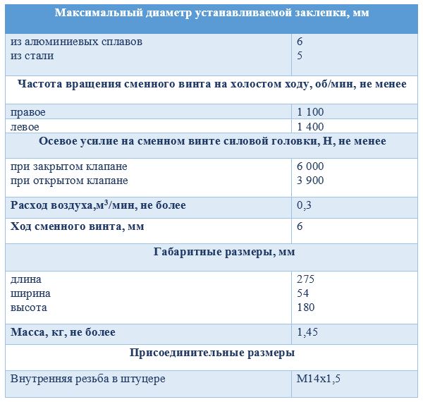 Характеристика пневматического инструмента